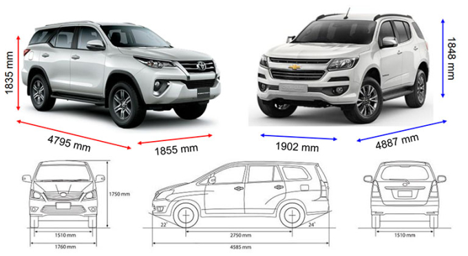Tổng hợp kích thước xe 7 chỗ các dòng xe phổ biến